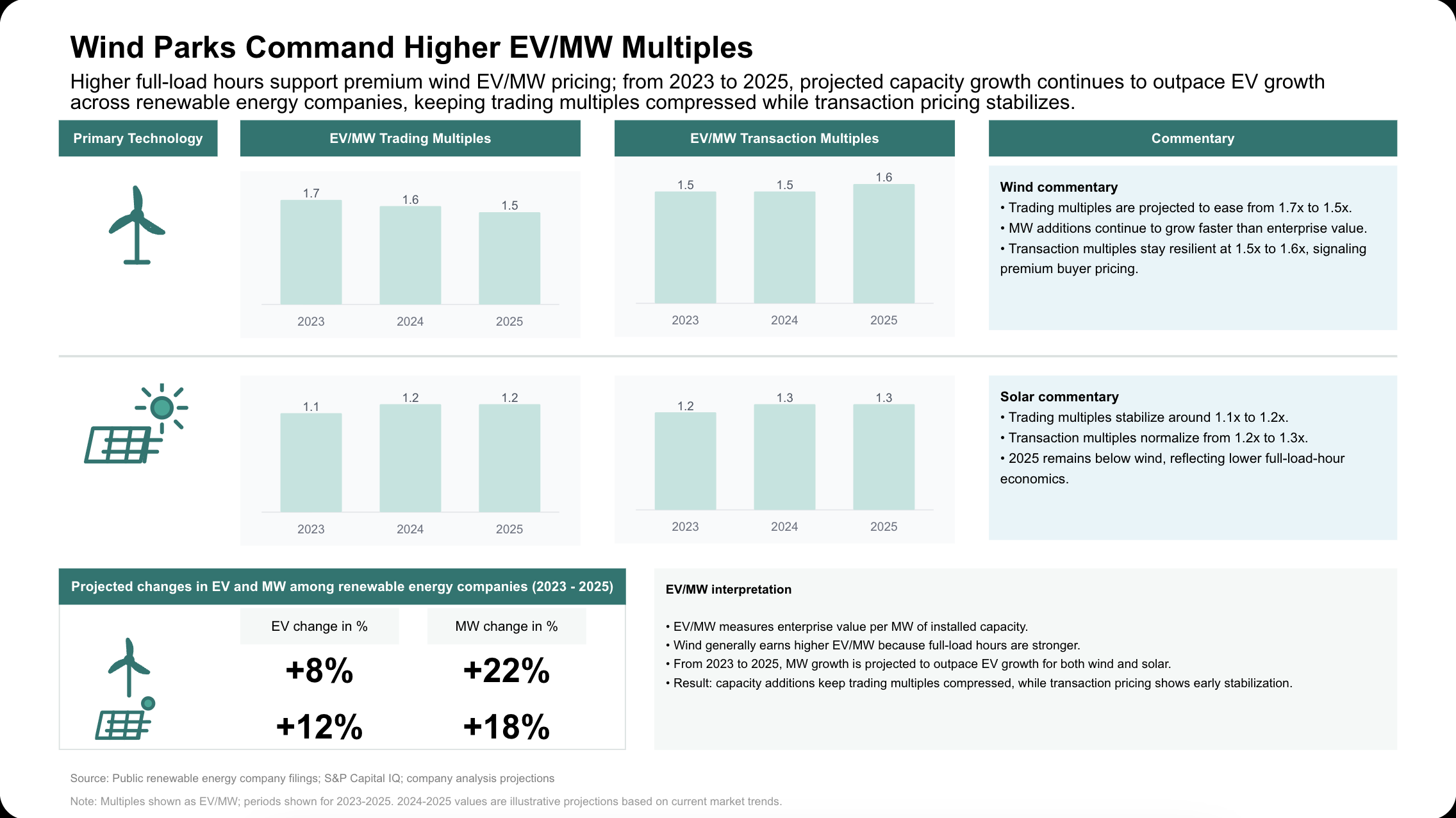 Enterprise Value M&A Template